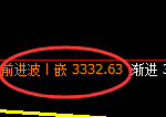 沥青期货:日线高点,精准展开冲 高回落