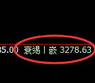沥青期货:日线高点,精准展开冲 高回落