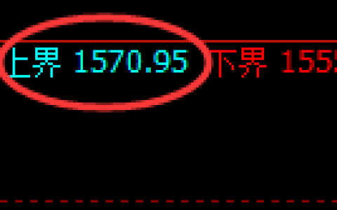 纯碱期货：试仓高点，精准 展开单边回落