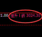 豆粕期货:日线高点,精准展开单边快速下行
