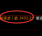 菜粕期货:回补高点,精准展开振荡回落