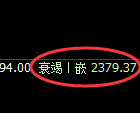 菜粕期货:回补高点,精准展开振荡回落
