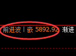 纸浆期货:日线高点,精准展开单边快速回落