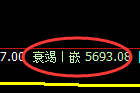 纸浆期货:日线高点,精准展开单边快速回落