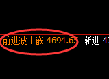 液化气期货:4小时高点,精准展开极端快速回落