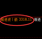 沥青期货:4小时修正高点,精准展开极端回撤