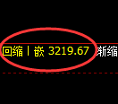 沥青期货:4小时修正高点,精准展开极端回撤