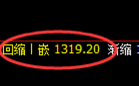 玻璃期货：4小时低点，精准展开极端回升