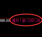 玻璃期货：4小时低点，精准展开极端回升