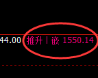 纯碱期货:回补低点,精准展开振荡反弹