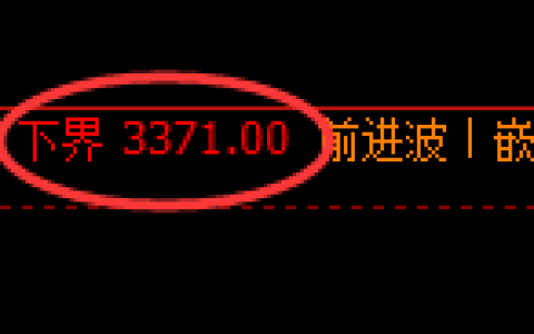 螺纹期货：试仓低点，精准展开强势反弹