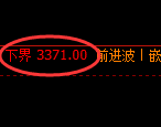 螺纹期货:试仓低点,精准展开强势反弹