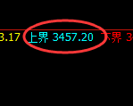 螺纹期货:试仓低点,精准展开强势反弹