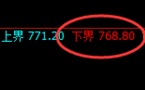 铁矿石期货：试仓低点，精准展开极端强势回升