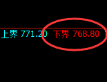 铁矿石期货:试仓低点,精准展开极端强势回升