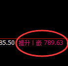 铁矿石期货:试仓低点,精准展开极端强势回升