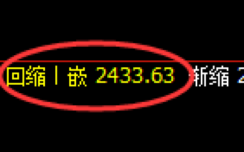 甲醇期货：回补低点，精准展开极端拉升