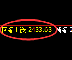 甲醇期货:回补低点,精准展开极端拉升