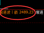 甲醇期货:回补低点,精准展开极端拉升