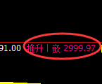 豆粕期货:回补低点,精准展开强势反弹