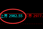 豆粕期货:试仓高点,精准展开振荡回落