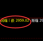 豆粕期货:试仓高点,精准展开振荡回落
