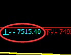 聚丙烯期货:试仓高点,精准展开单边快速回落