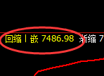 聚丙烯期货:试仓高点,精准展开单边快速回落