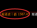 纯碱期货:修正高点,精准展开快速回落