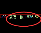 纯碱期货:修正高点,精准展开快速回落