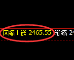 甲醇期货:试仓高点,精准展开快速回落