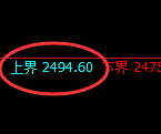 甲醇期货:试仓高点,精准展开快速回落