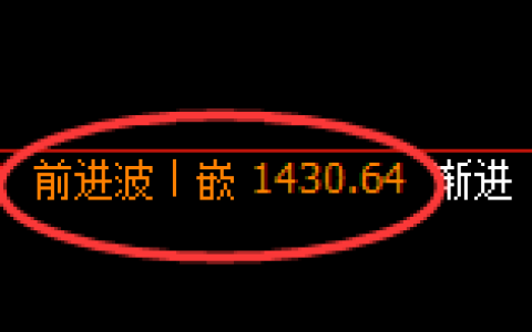 焦煤期货：4小时周期，精准展开强势洗盘