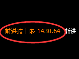 焦煤期货:4小时周期,精准展开强势洗盘