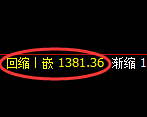 焦煤期货:4小时周期,精准展开强势洗盘