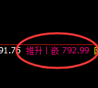 铁矿石期货:4小时周期,精准展开快速回落