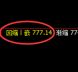 铁矿石期货:4小时周期,精准展开快速回落