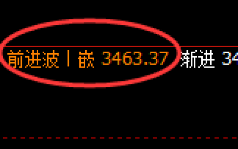 螺纹期货：4小时高点，精准展开振荡回落