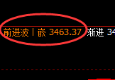 螺纹期货:4小时高点,精准展开振荡回落