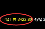 螺纹期货:4小时高点,精准展开振荡回落