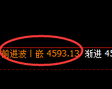 液化气期货:4小时高点,精准展开极端快速回落