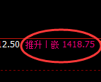 玻璃期货:回补高点,精准展开冲高回落