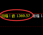 玻璃期货:回补高点,精准展开冲高回落