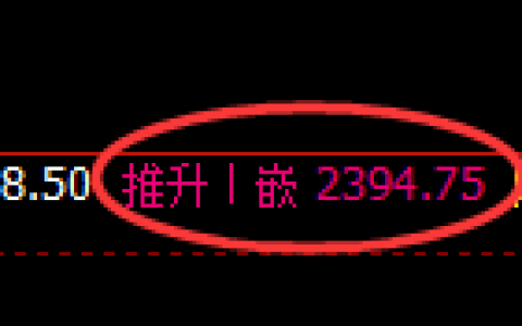 菜粕期货：修正高点，精准展开振荡回落