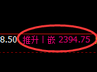 菜粕期货:修正高点,精准展开振荡回落