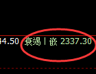 菜粕期货:修正高点,精准展开振荡回落