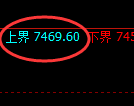 聚丙烯期货:试仓高点,精准触及并展开积极回撤