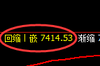 聚丙烯期货:试仓高点,精准触及并展开积极回撤
