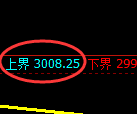 燃油期货:试仓高点,精准触及并展开振荡回落