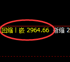 燃油期货:试仓高点,精准触及并展开振荡回落